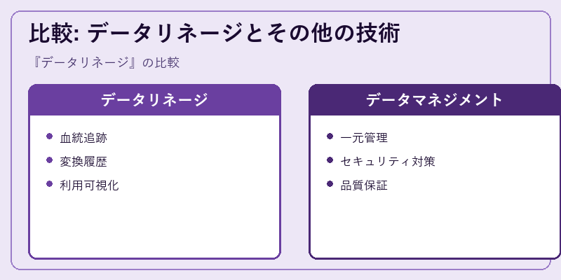 比較: データリネージとその他の技術