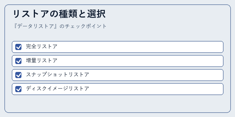 リストアの種類と選択
