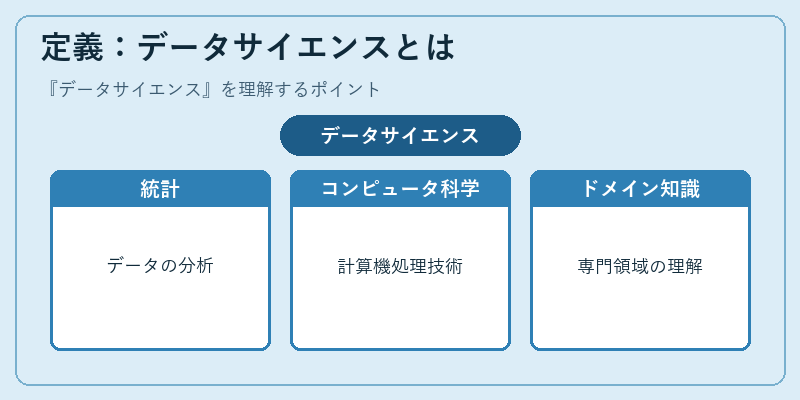 定義：データサイエンスとは