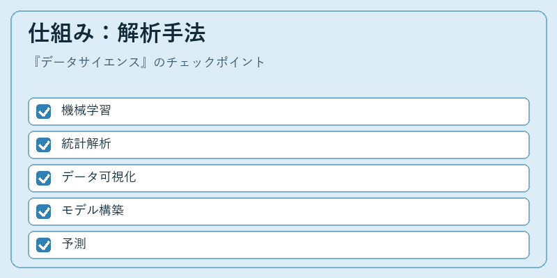 仕組み：解析手法