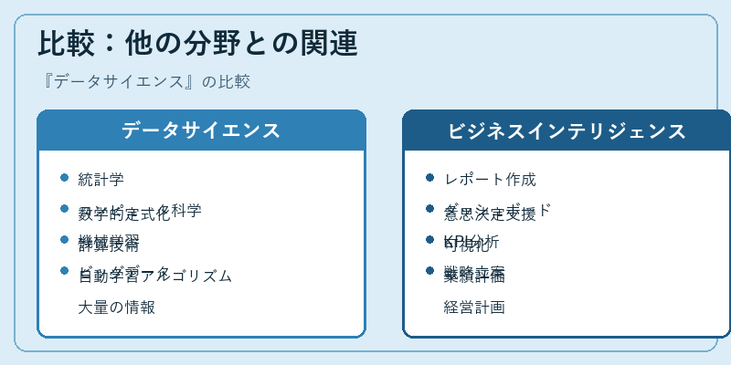 比較：他の分野との関連