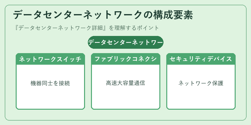 データセンターネットワークの構成要素