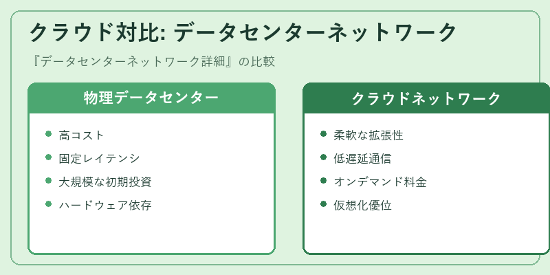 クラウド対比: データセンターネットワーク