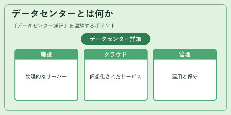 データセンターとは何か