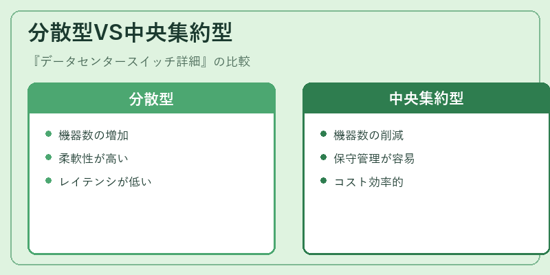 分散型VS中央集約型