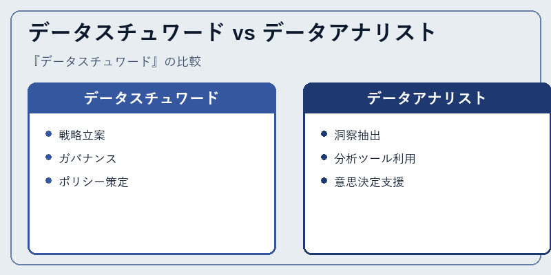 データスチュワード vs データアナリスト