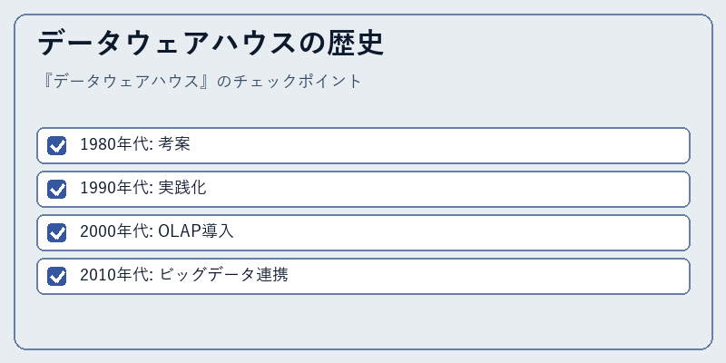 データウェアハウスの歴史