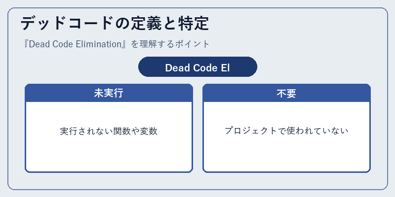 デッドコードの定義と特定