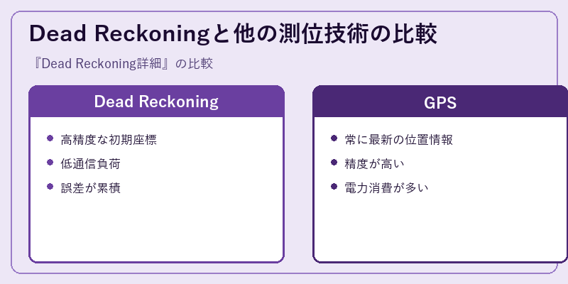 Dead Reckoningと他の測位技術の比較