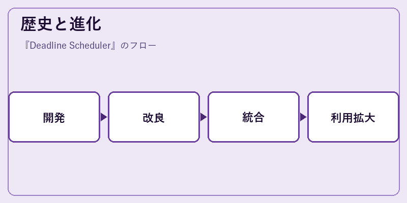 歴史と進化