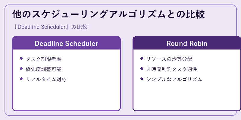 他のスケジューリングアルゴリズムとの比較