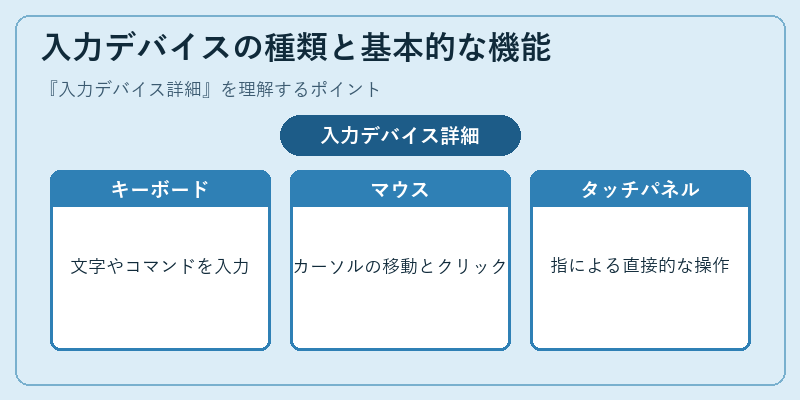 入力デバイスの種類と基本的な機能