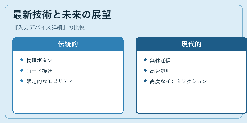 最新技術と未来の展望
