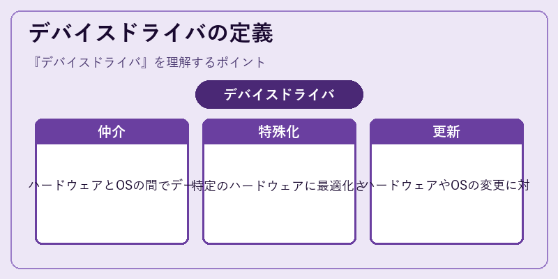 デバイスドライバの定義