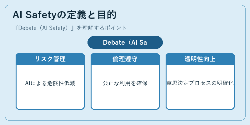 AI Safetyの定義と目的