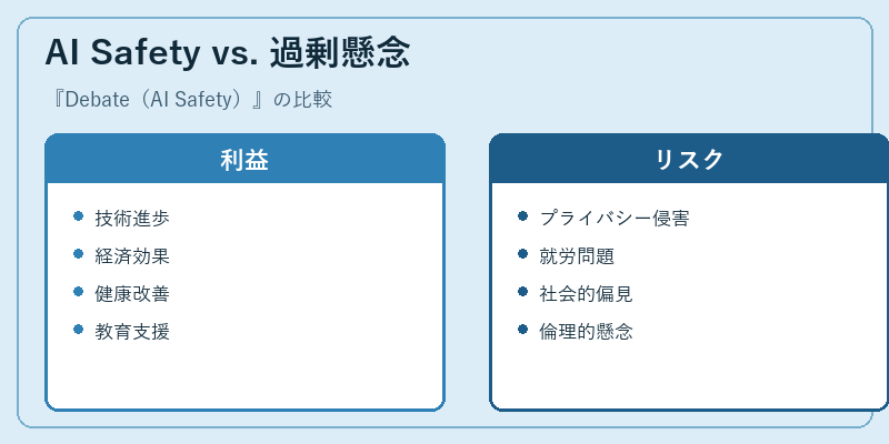 AI Safety vs. 過剰懸念