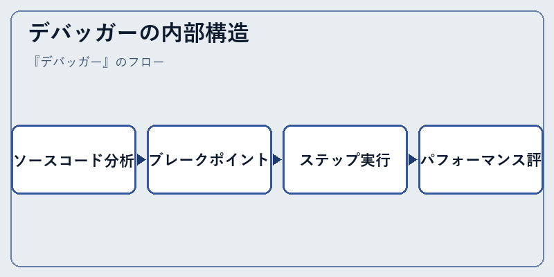 デバッガーの内部構造