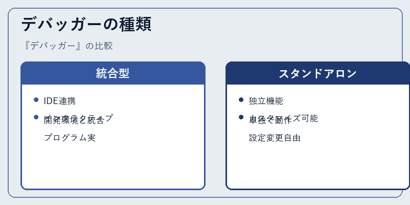 デバッガーの種類