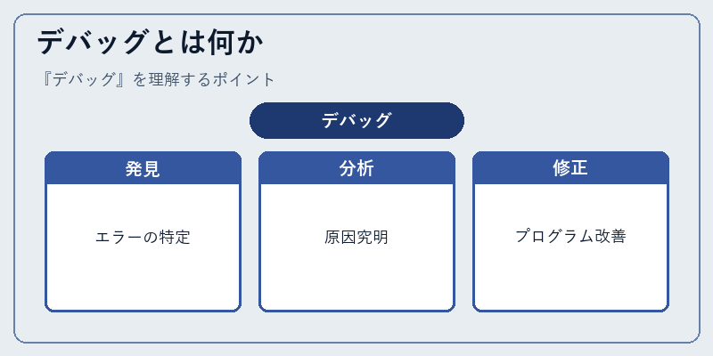 デバッグとは何か