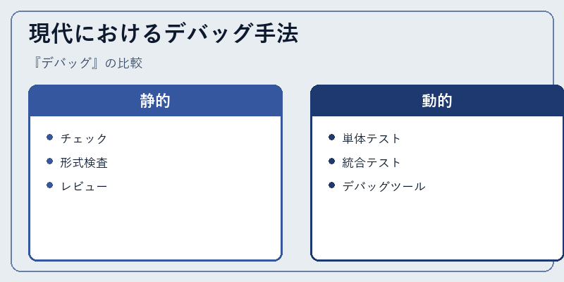 現代におけるデバッグ手法