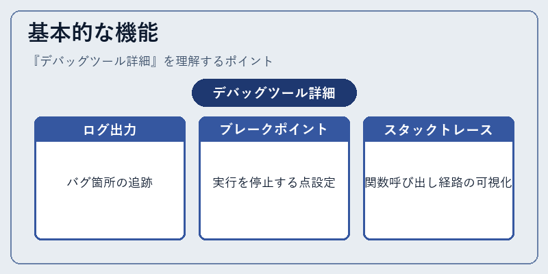 基本的な機能