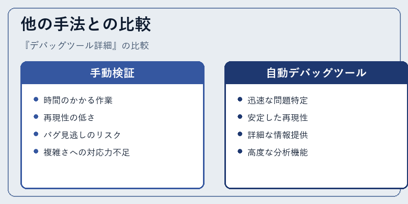 他の手法との比較