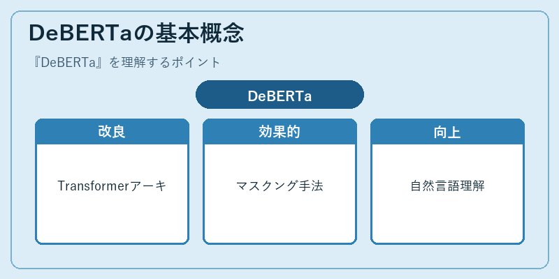 DeBERTaの基本概念