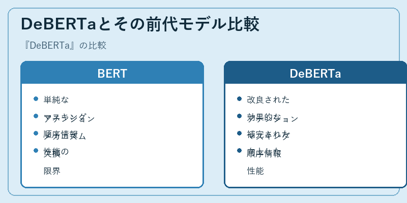 DeBERTaとその前代モデル比較