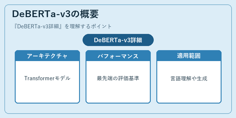 DeBERTa-v3の概要