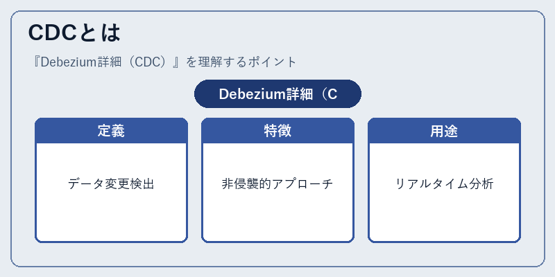 CDCとは