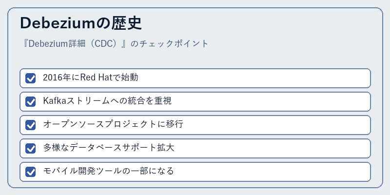 Debeziumの歴史