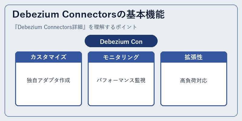 Debezium Connectorsの基本機能