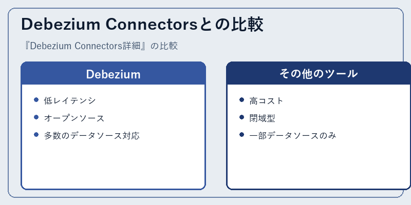 Debezium Connectorsとの比較
