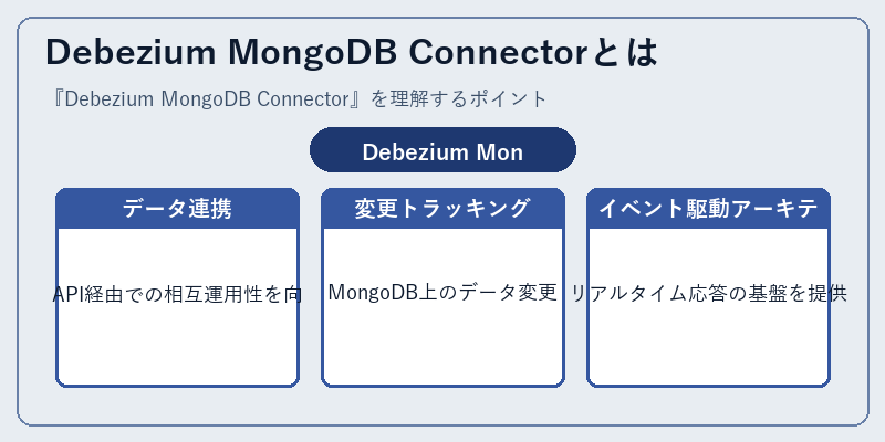 Debezium MongoDB Connectorとは