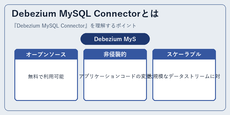 Debezium MySQL Connectorとは