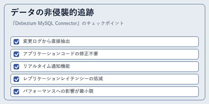 データの非侵襲的追跡