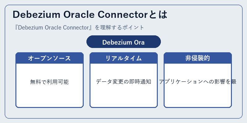 Debezium Oracle Connectorとは