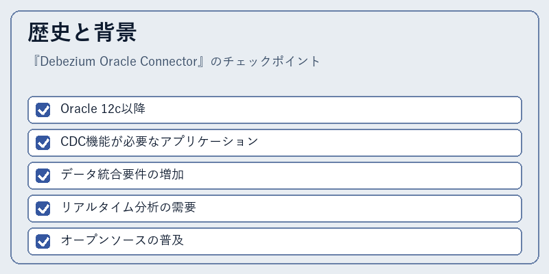 歴史と背景
