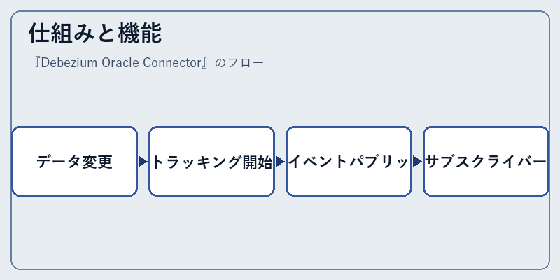 仕組みと機能