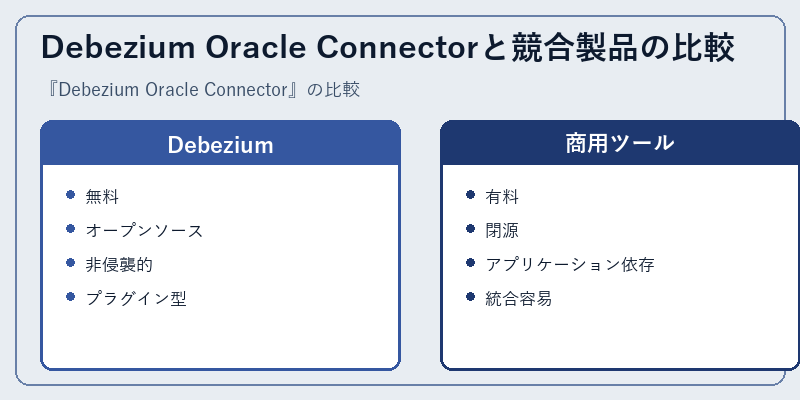 Debezium Oracle Connectorと競合製品の比較