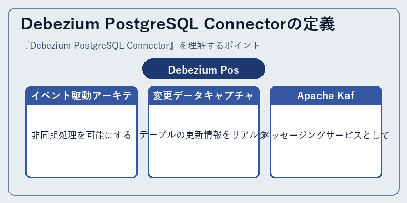Debezium PostgreSQL Connectorの定義