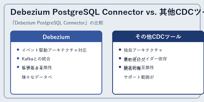 Debezium PostgreSQL Connector vs. 其他CDCツール
