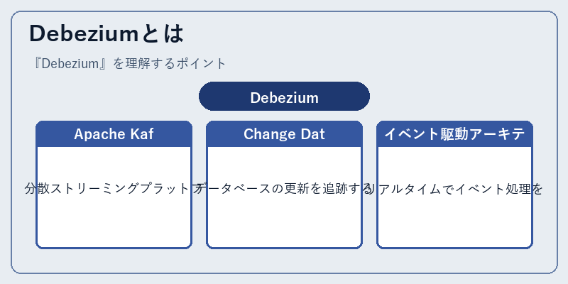 Debeziumとは