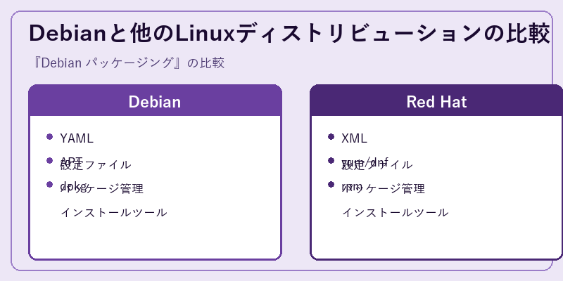 Debianと他のLinuxディストリビューションの比較