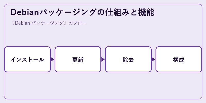 Debianパッケージングの仕組みと機能