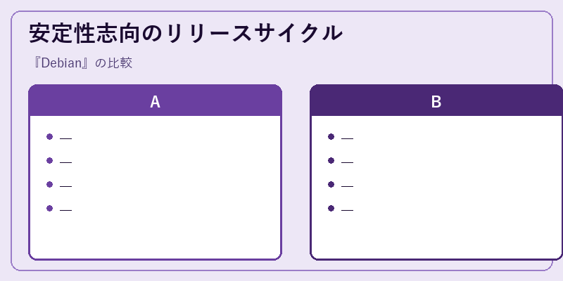安定性志向のリリースサイクル