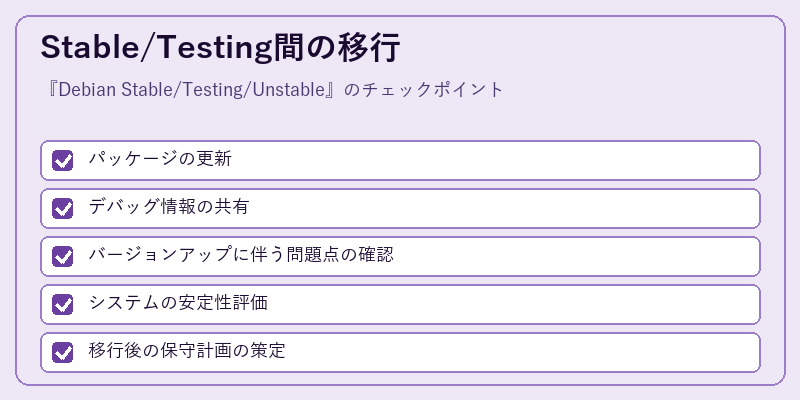 Stable/Testing間の移行