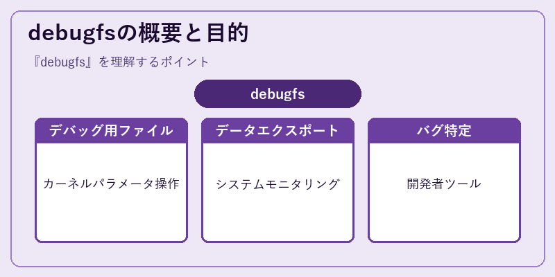 debugfsの概要と目的