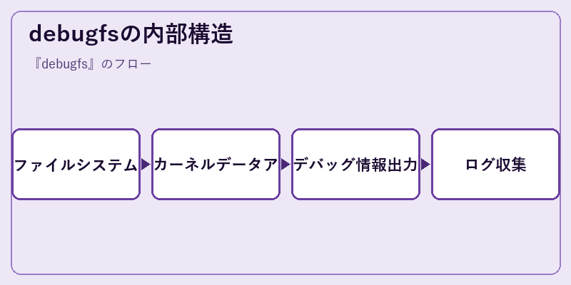 debugfsの内部構造