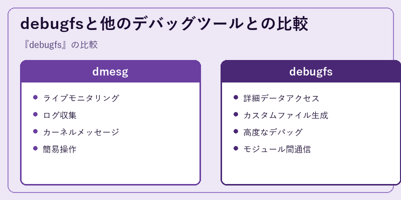 debugfsと他のデバッグツールとの比較